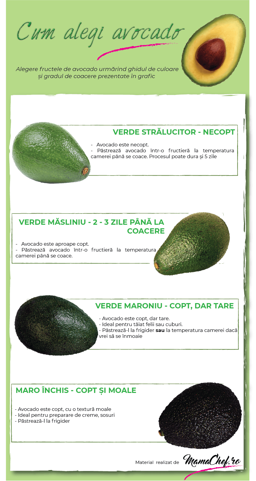 cum alegi avocado